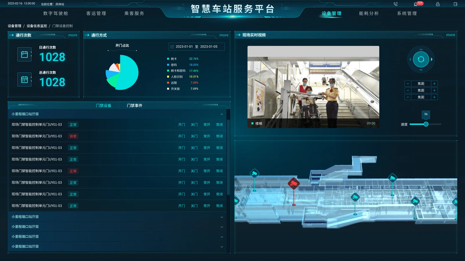 门禁控制